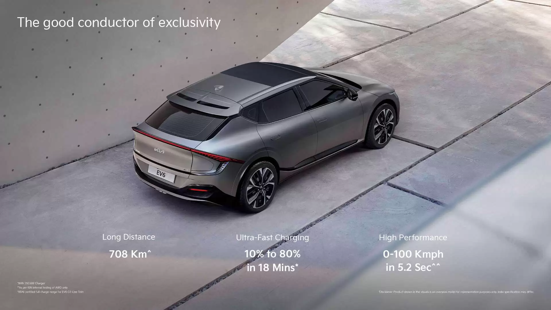 Kia Ev6 Image 1
